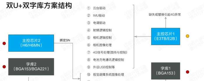 全系列相机视觉修改方案