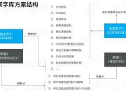 全系列相机视觉修改方案