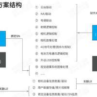 全系列相机视觉修改方案